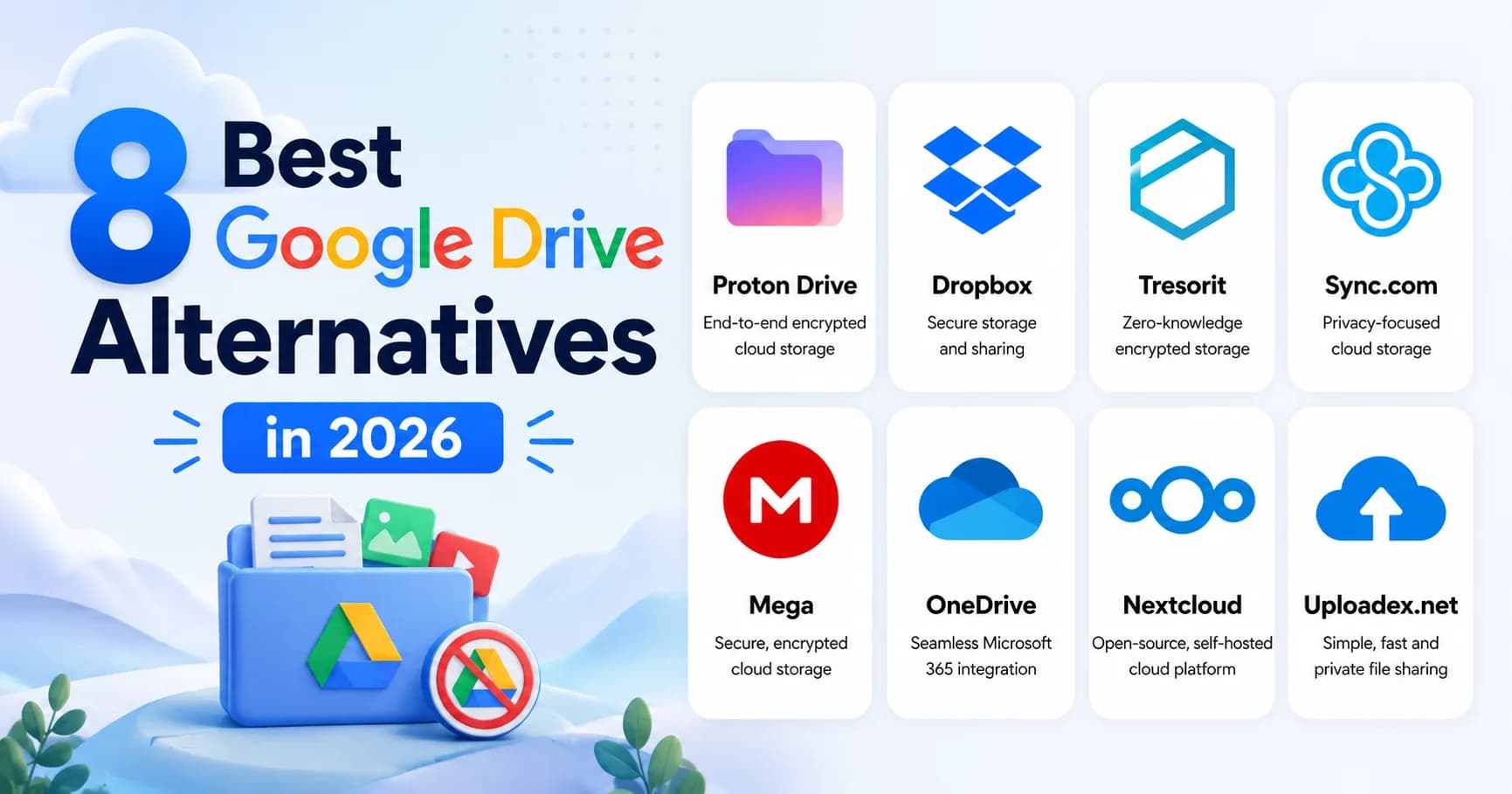 8 Best Google Drive Alternatives in 2026 (Tested for Privacy, Storage, and Sharing)